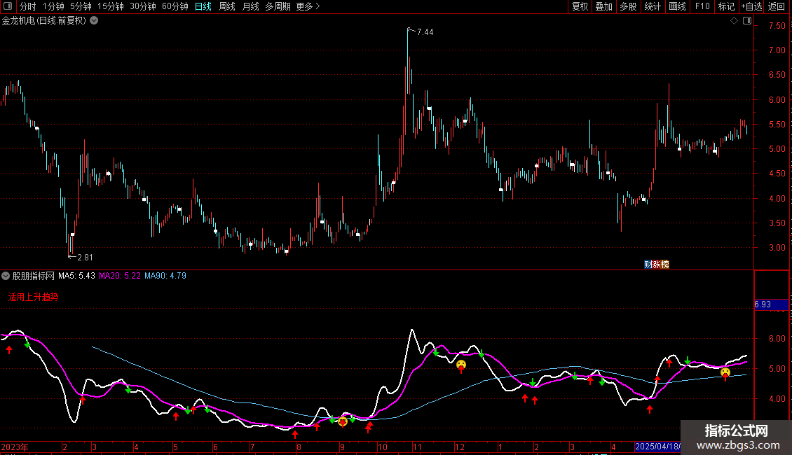 通达信简单操盘主图指标 源码 贴图图片2