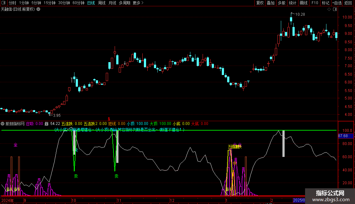桂氏买卖波段副图指标 源码 通达信 贴图 无未来图片2