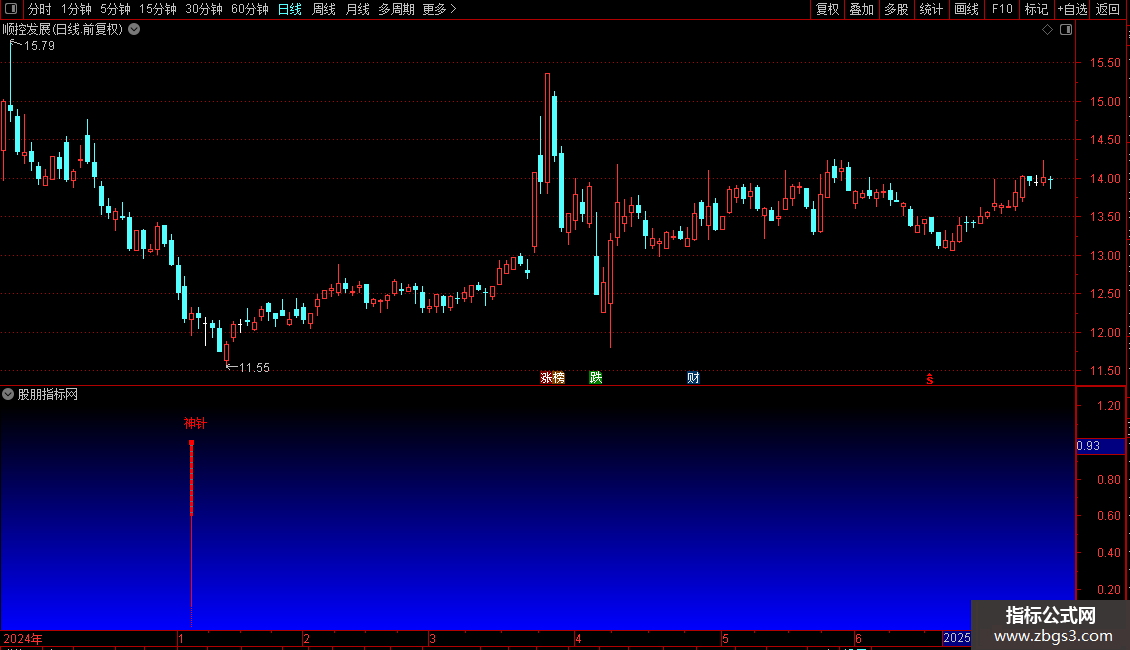神针副图指标 源码 通达信 贴图图片2