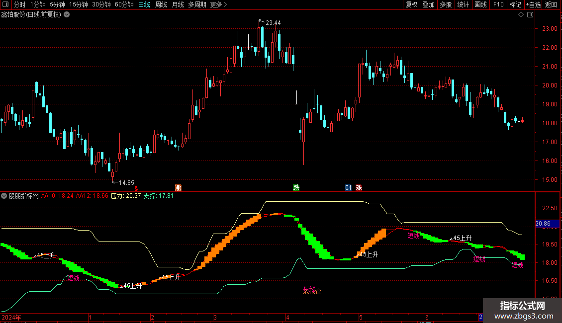 老鼠仓大黑马副图指标 通达信 贴图 自用指标图片2
