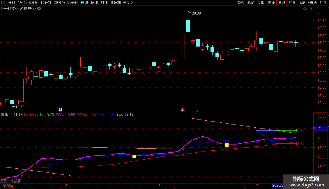 主图画三角主图指标 源码 通达信 贴图图片2