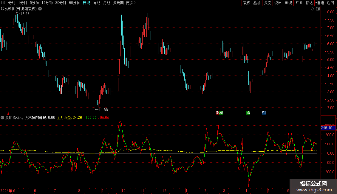 洗不掉的筹码副图指标 源码 贴图 通达信图片2