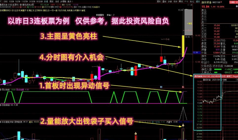 通达信【异动抓板】资金异动抓板与共振思路妖股量能突破/抓首板副/擒龙源码图片3