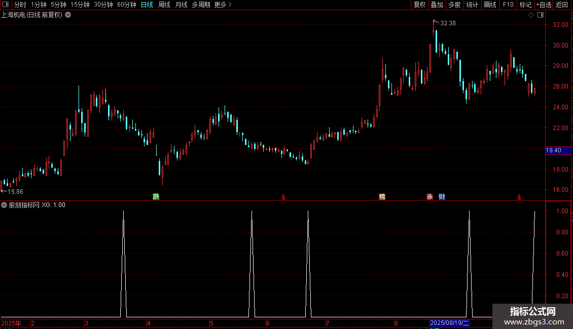 通达信小道有形指标源码分享副图图片2