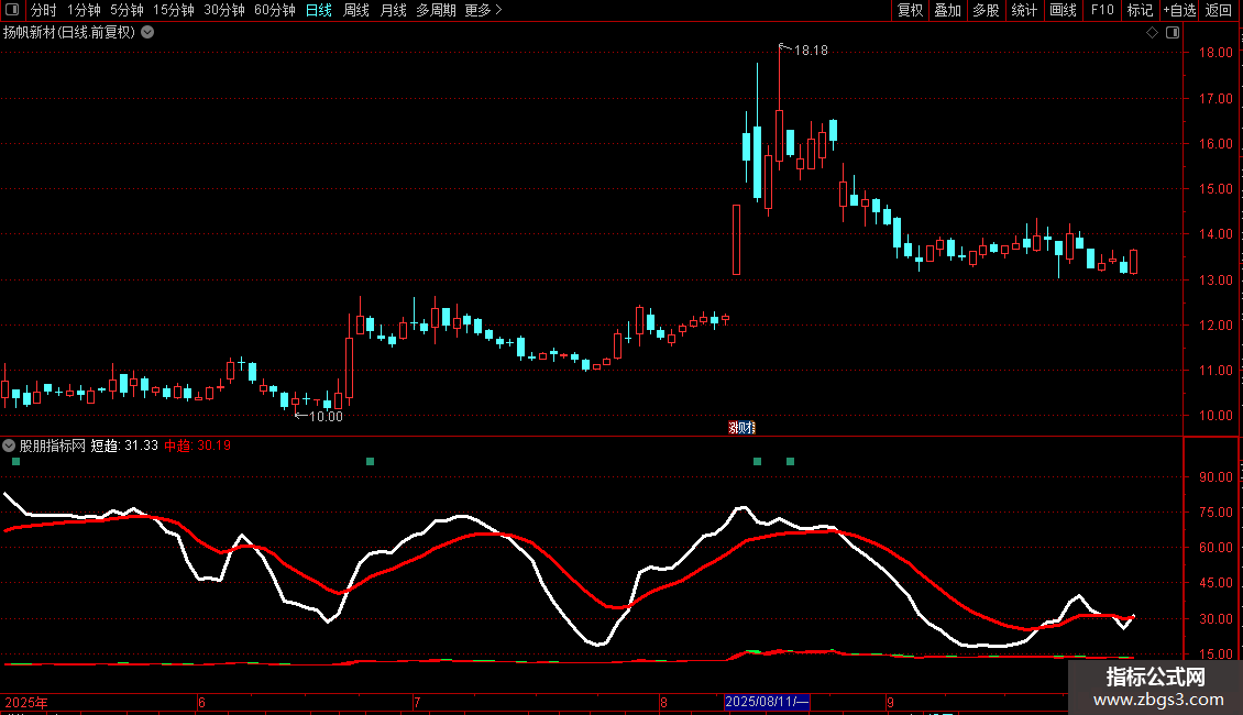 通达信无未来紅进黄持指标源码图片2
