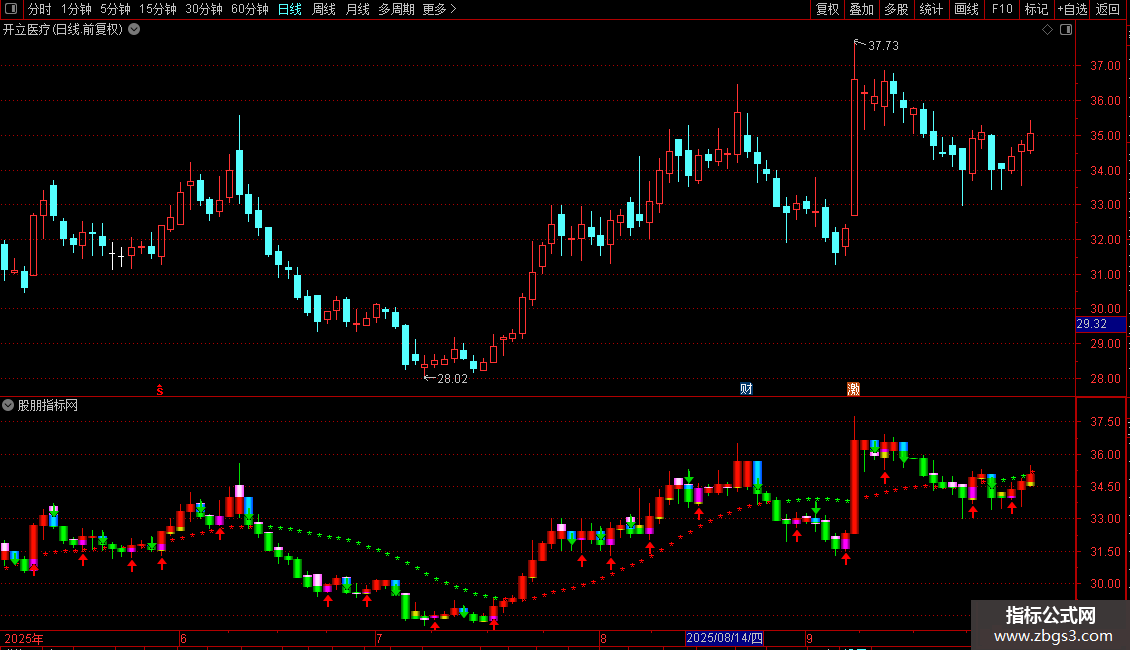 通达信追风买卖指标源码图片2