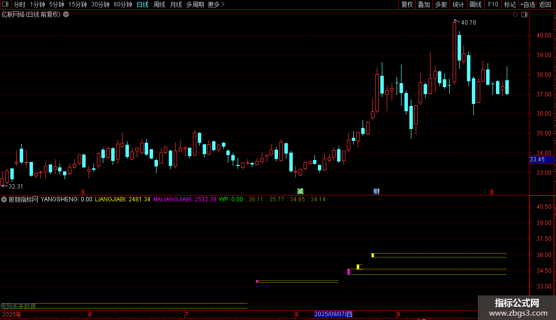 通达信量柱量线主图主图公式分享图片2