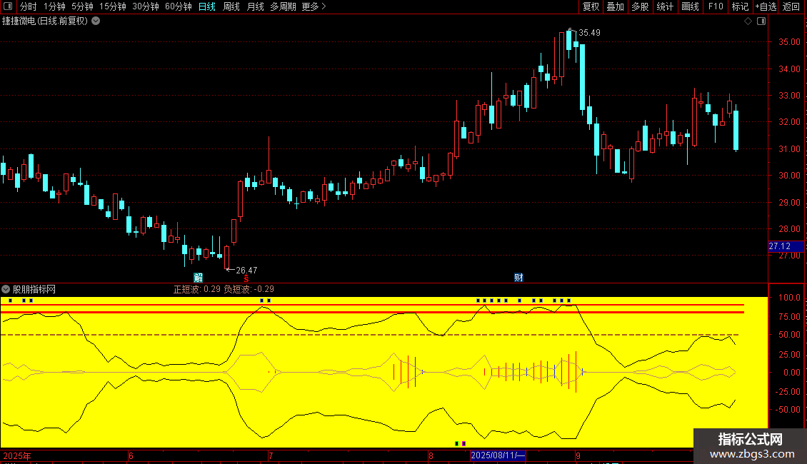 通达信【波动扩张力】指标源码副图分享图片2