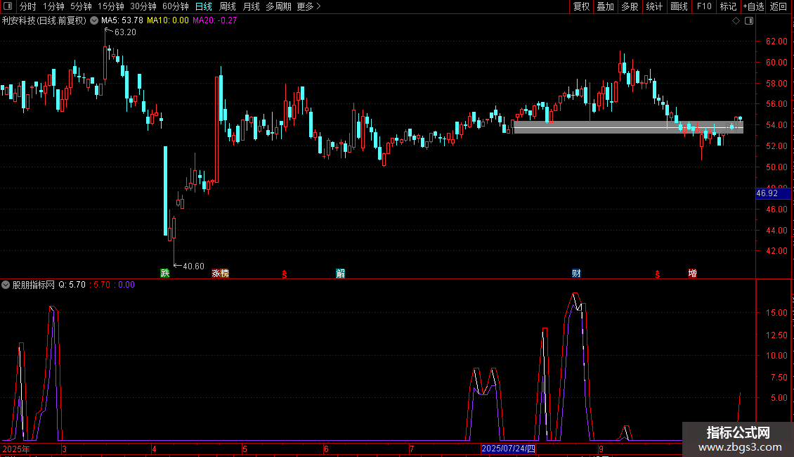 通达信逃顶副图源码分享图片2