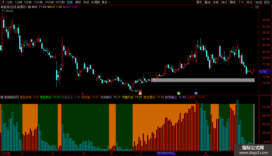 通达信升跌图腾源码分享副图图片2