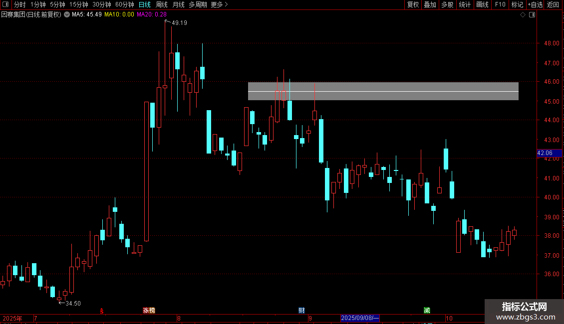 通达信成本计算主图公式源码分享图片2