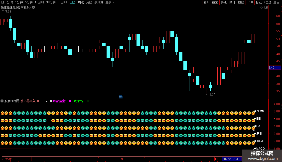 通达信龙飞蛇钻地指标公式源码图片2