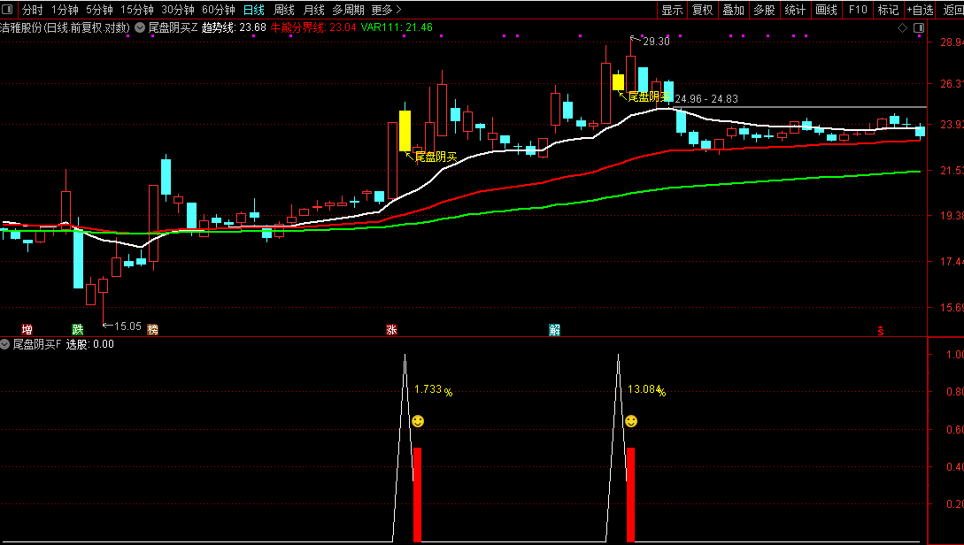 通达信【尾盘阴买】尾盘T+1 阴买超短思路主副图/选股套装源码图片2