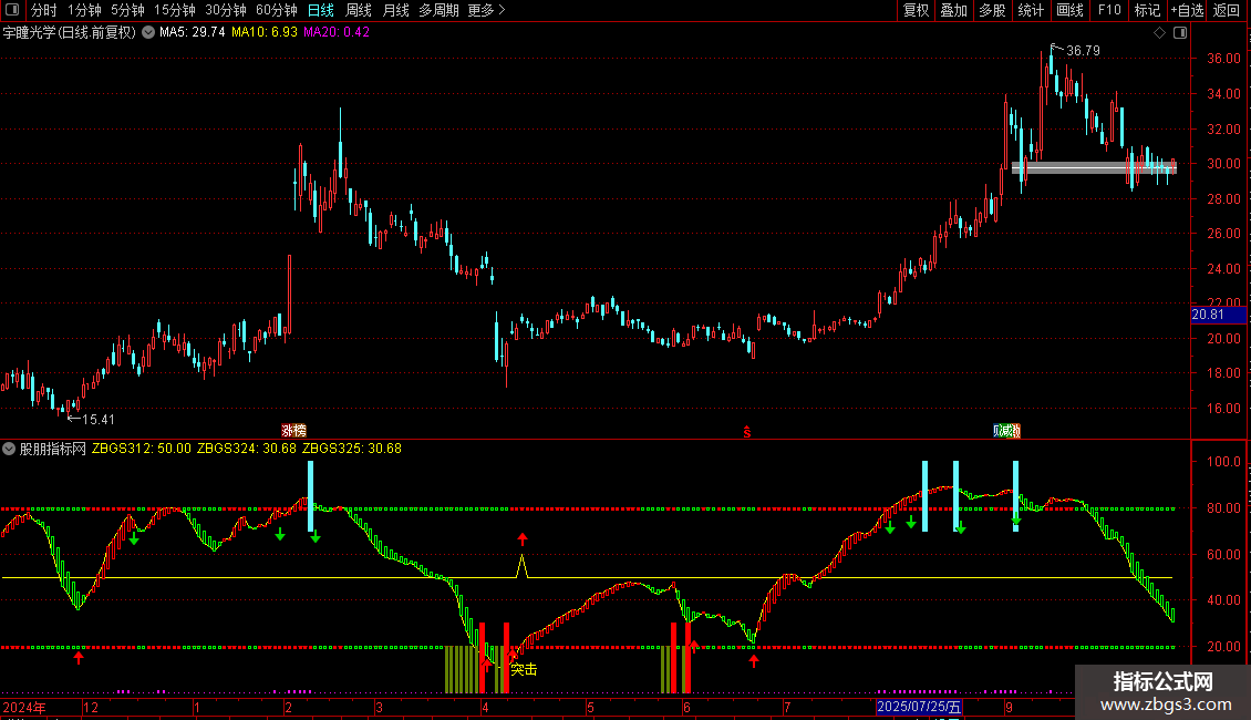 通达信〖经典波段王〗精准捕捉波段买卖点助你把握短线良机副图源码图片2