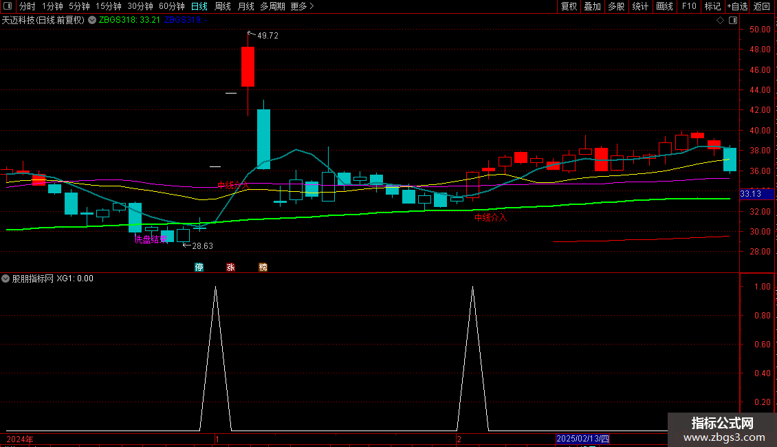 通达信【穿越牛熊】主图/选股神器精准捕捉买卖点源码图片2