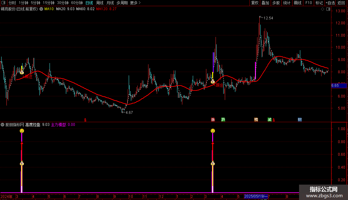通达信【量化短线跟庄】精品套装指标手机电脑通用图片2