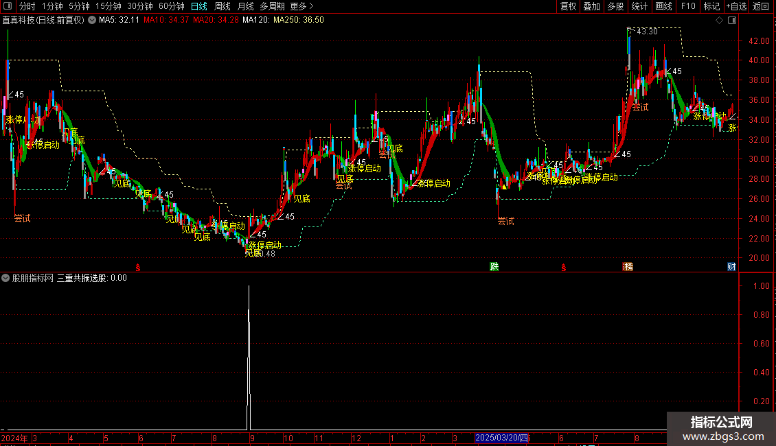 通达信〖涨停模型创新〗主副图 三重共振寻龙头启动 源码图片2